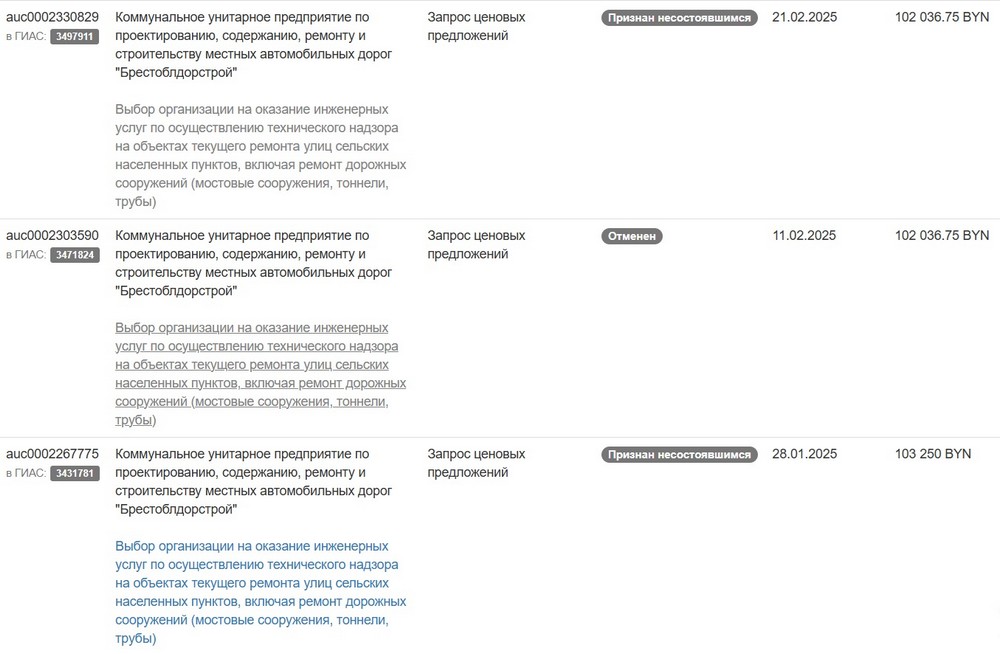 Несостоявшиеся и отмененные тендеры КУП «Брестоблдорстрой». Скриншот сайта госзакупок