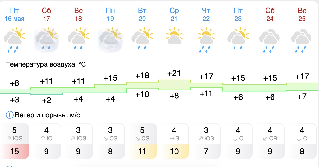 Скриншот с сайта Gismeteo.