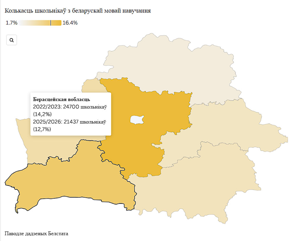 беларуский язык в Брестской области 